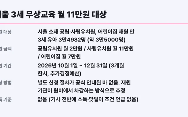 서울 3세 무상교육 월 11만원 대상·신청방법 총정리