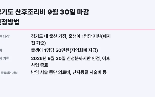 경기도 산후조리비 9월 30일 마감 신청방법