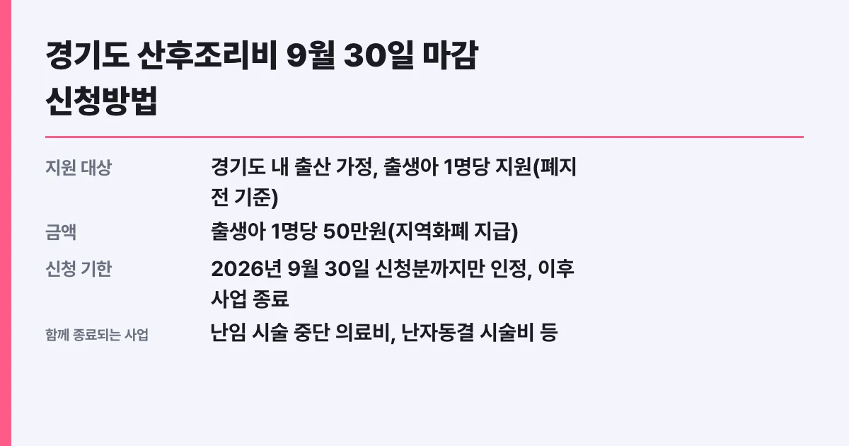 경기도 산후조리비 9월 30일 마감 신청방법