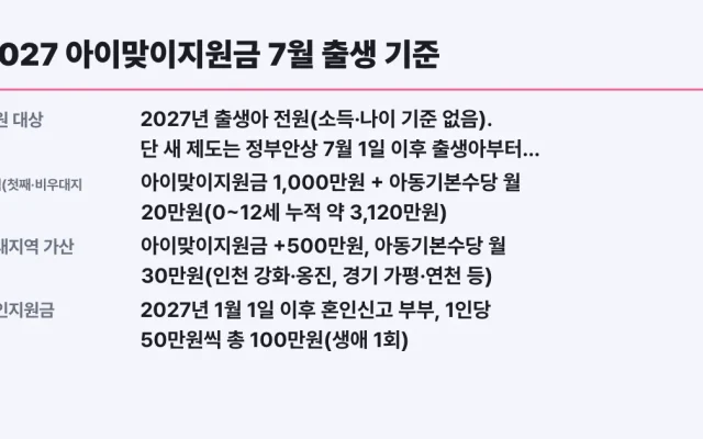 2027 아이맞이지원금 7월 출생 기준, 나도 대상