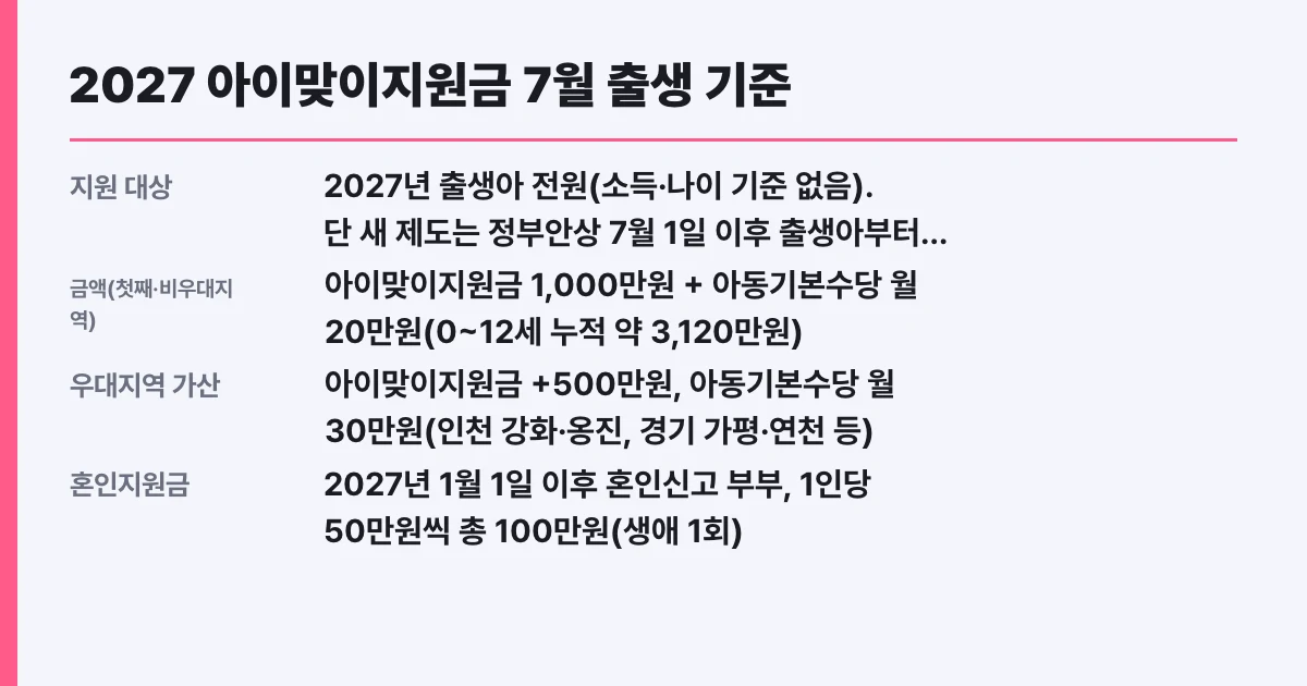 2027 아이맞이지원금 7월 출생 기준, 나도 대상