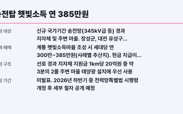 송전탑 햇빛소득 연 385만원, 대상 확인