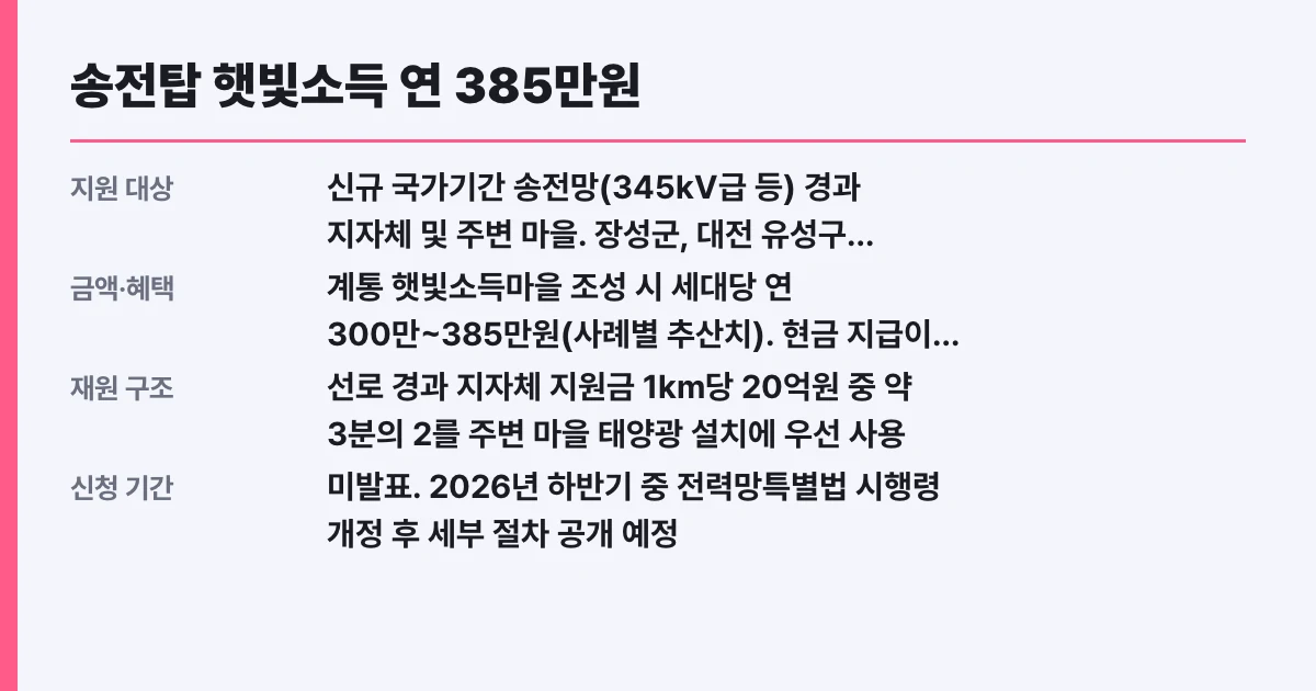 송전탑 햇빛소득 연 385만원, 대상 확인