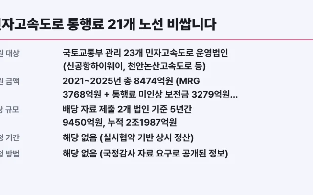 민자고속도로 통행료 21개 노선 비쌉니다, 내 노선도 대상