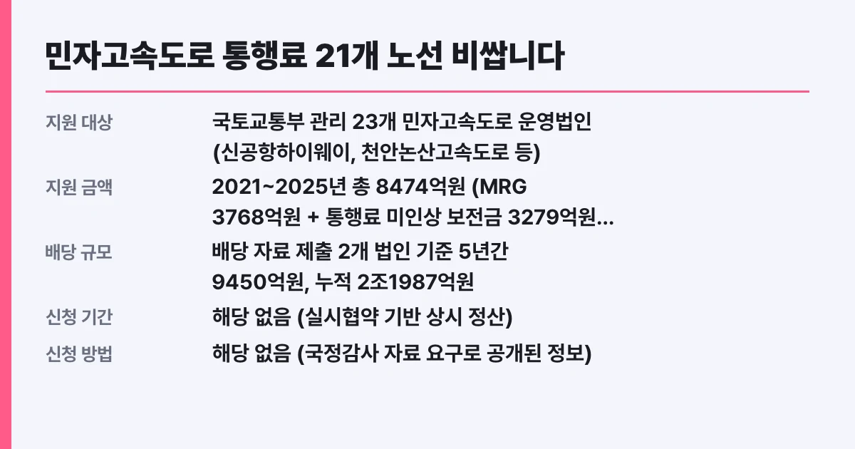 민자고속도로 통행료 21개 노선 비쌉니다, 내 노선도 대상