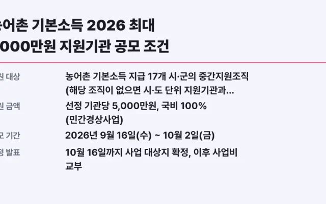농어촌 기본소득 2026 최대 5000만원 지원기관 공모 조건