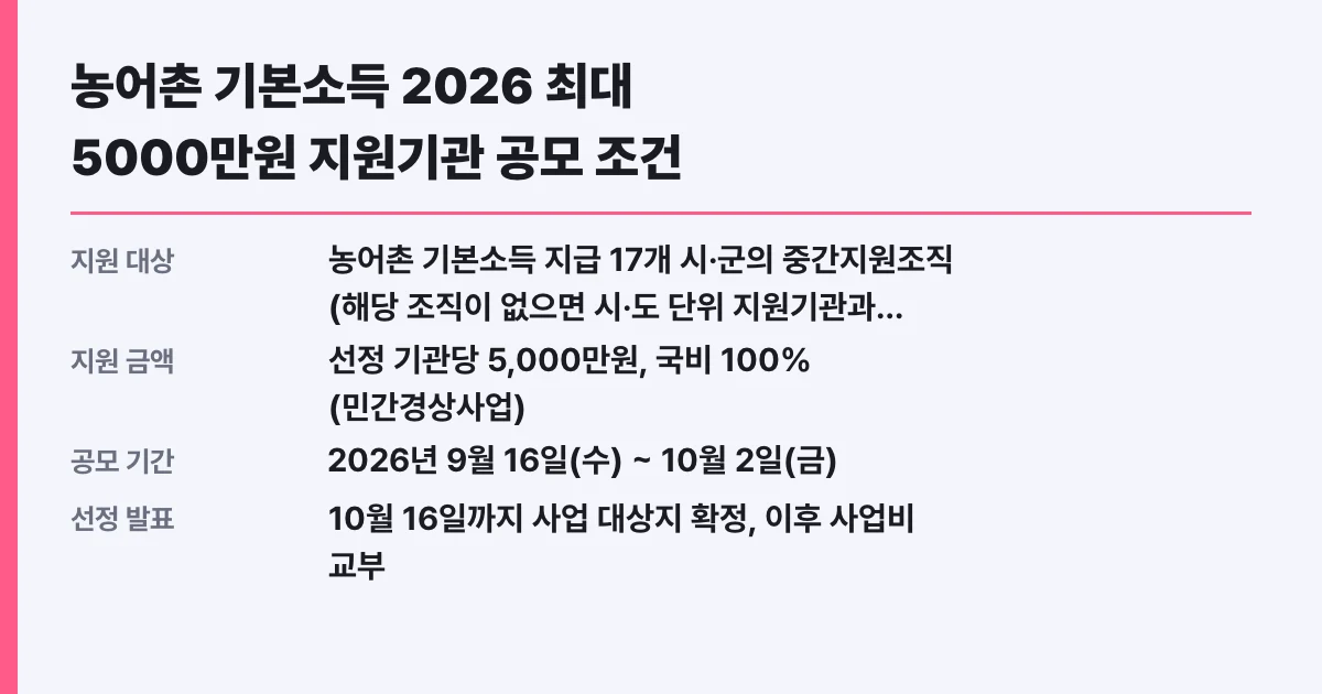 농어촌 기본소득 2026 최대 5000만원 지원기관 공모 조건