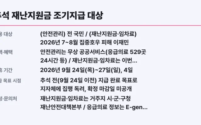추석 재난지원금 조기지급 대상·기준 총정리