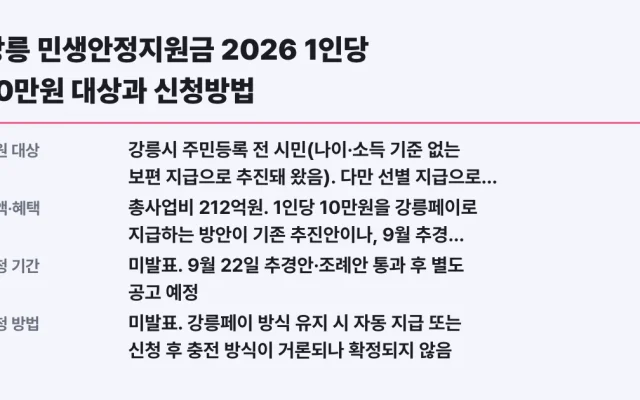 강릉 민생안정지원금 2026 1인당 10만원 대상과 신청방법