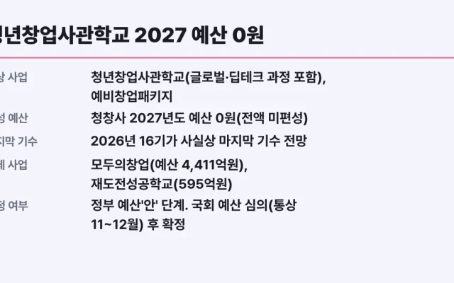 청년창업사관학교 2027 예산 0원, 대체사업 총정리