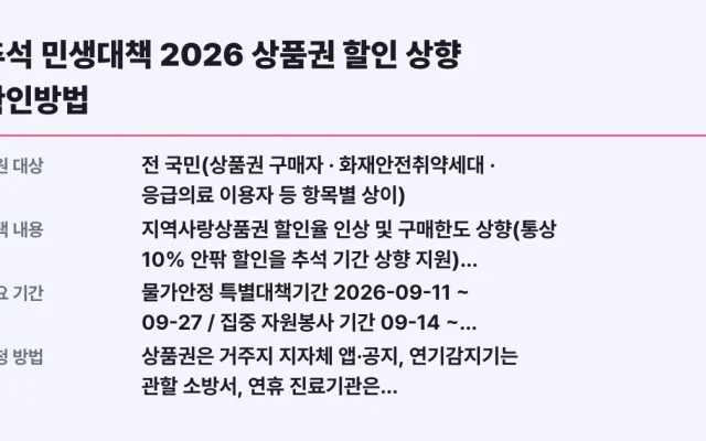 추석 민생대책 2026 상품권 할인 상향 확인방법