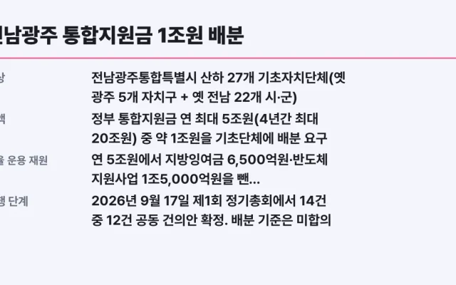 전남광주 통합지원금 1조원 배분, 내 지역도 대상?