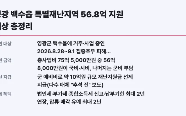 영광 백수읍 특별재난지역 56.8억 지원 대상 총정리