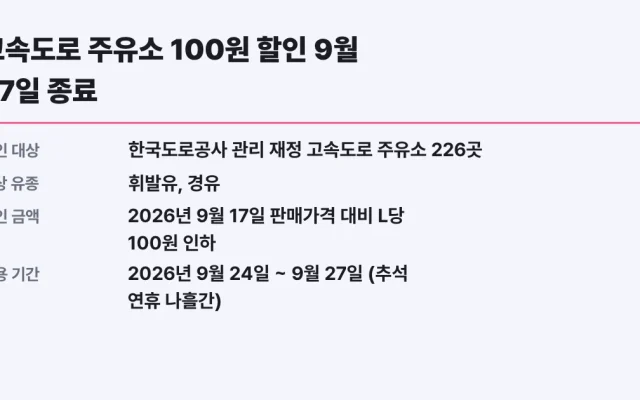 고속도로 주유소 100원 할인 9월 27일 종료, 대상 확인