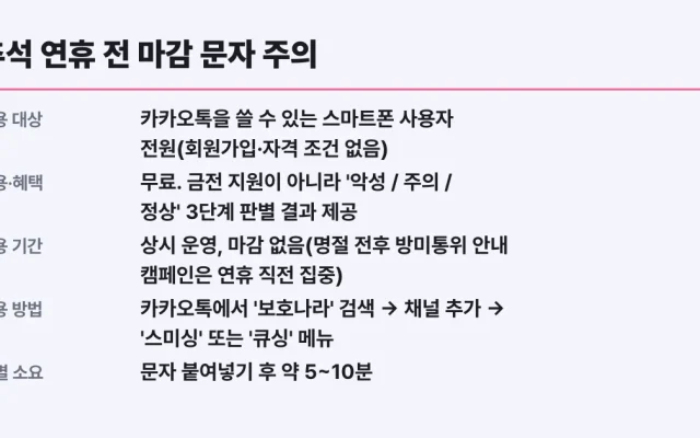 추석 연휴 전 마감 문자 주의, 보호나라 스미싱 판별 대상 확인