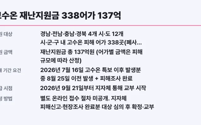 고수온 재난지원금 338어가 137억, 나도 대상