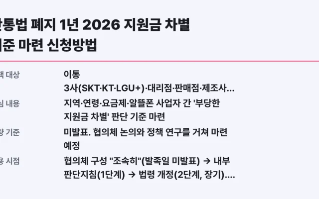 단통법 폐지 1년 2026 지원금 차별 기준 마련 신청방법