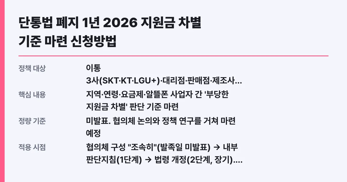 단통법 폐지 1년 2026 지원금 차별 기준 마련 신청방법