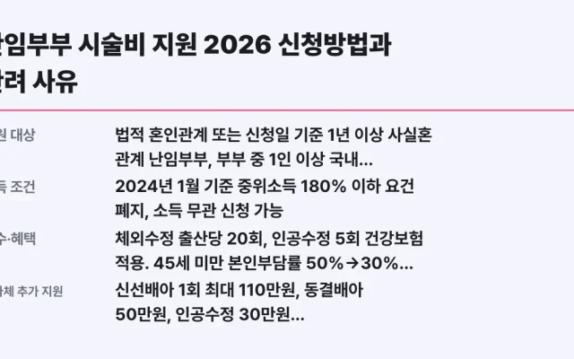 난임부부 시술비 지원 2026 신청방법과 반려 사유