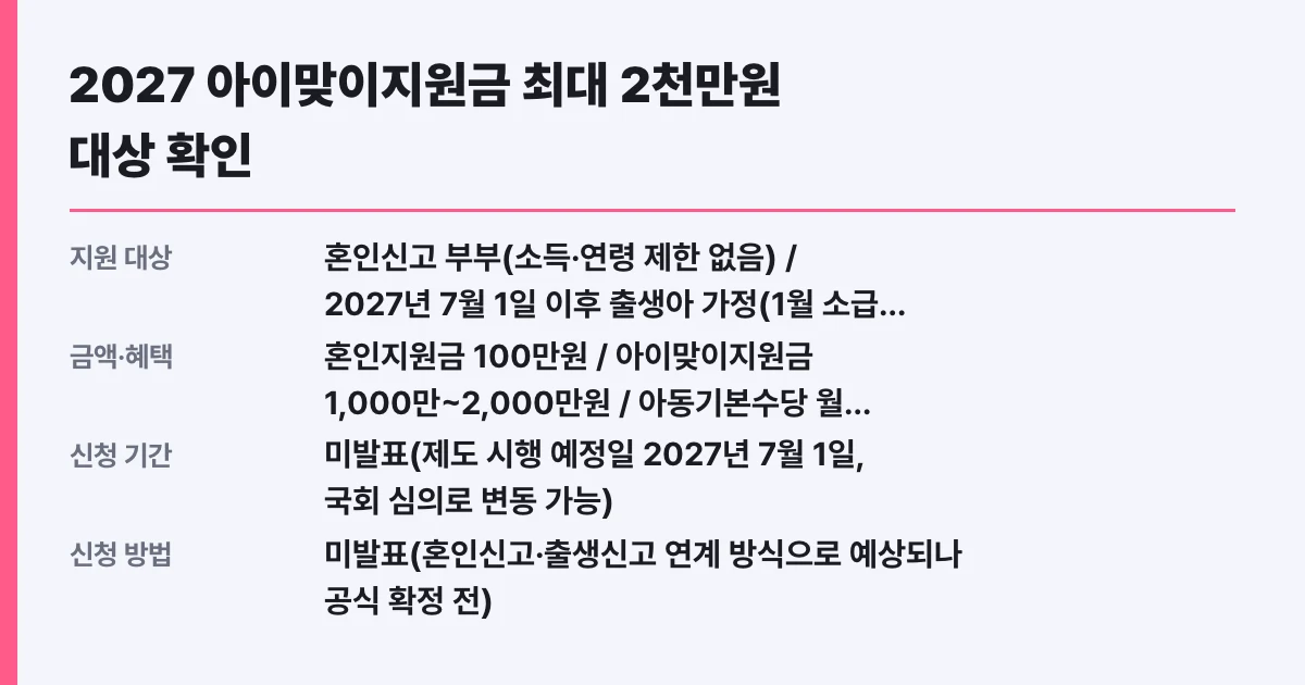 2027 아이맞이지원금 최대 2천만원 대상 확인
