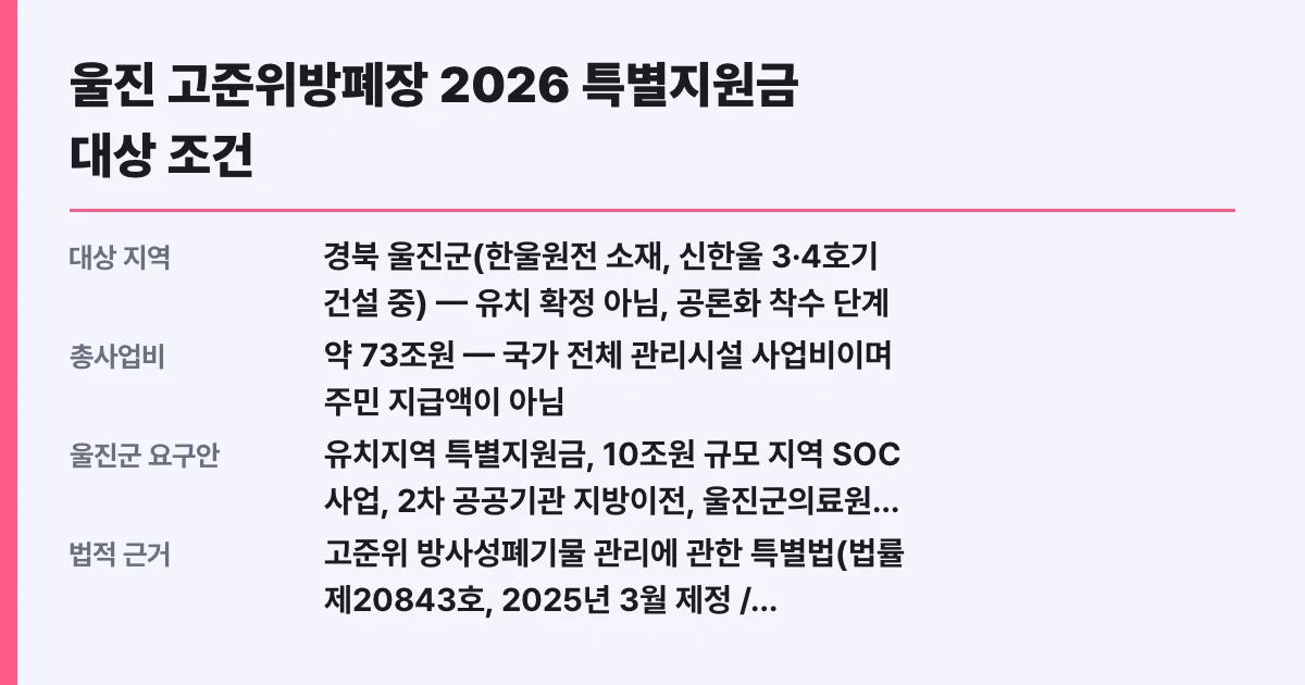 울진 고준위방폐장 2026 특별지원금 대상 조건