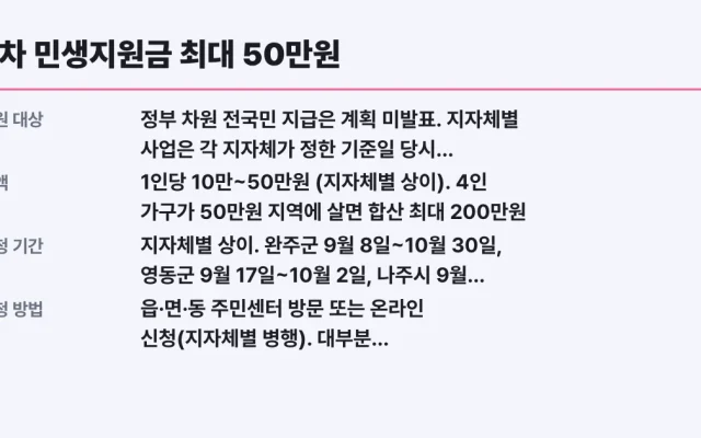 4차 민생지원금 최대 50만원, 나도 대상일까 조건