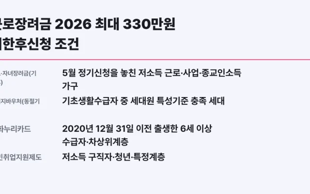 근로장려금 2026 최대 330만원 기한후신청 조건