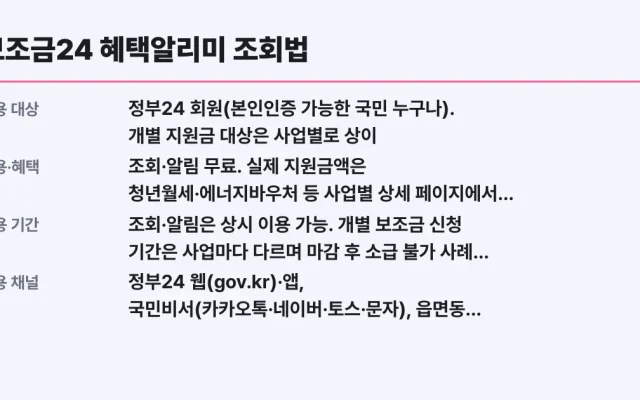 보조금24 혜택알리미 조회법, 마감 전 대상 확인