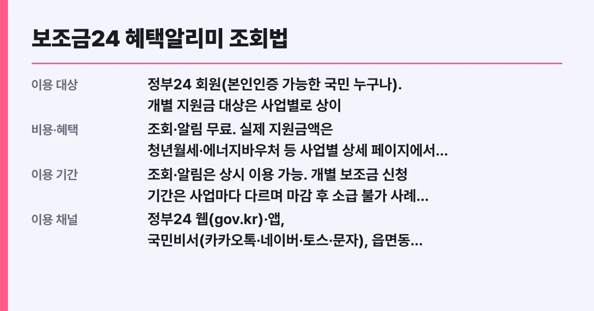 보조금24 혜택알리미 조회법, 마감 전 대상 확인