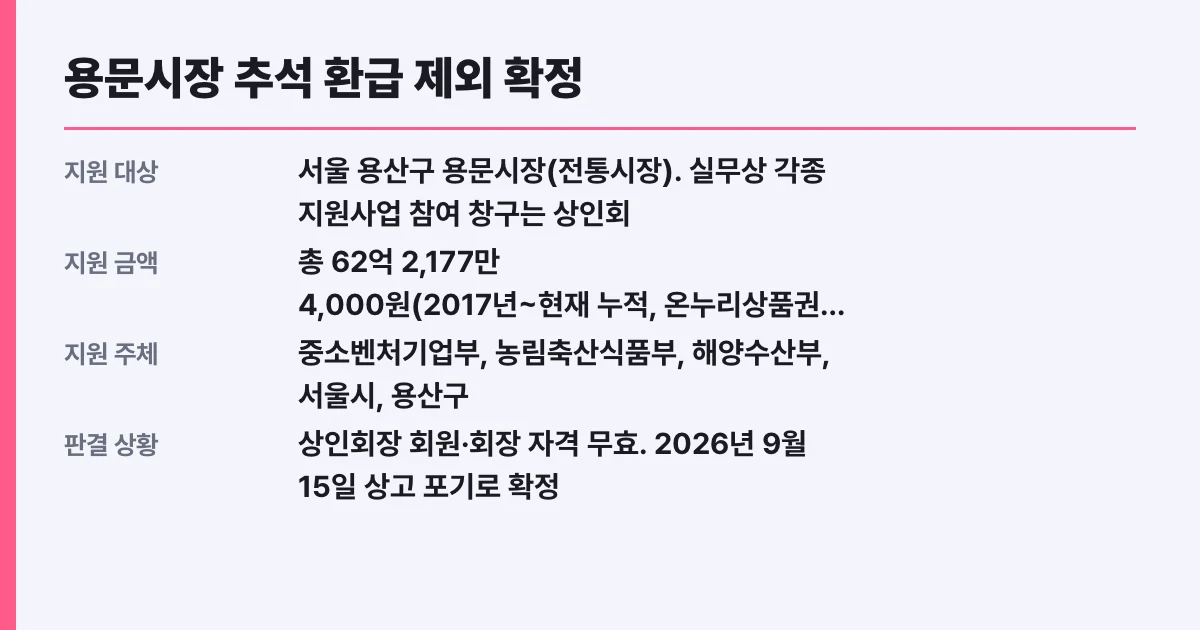 용문시장 추석 환급 제외 확정, 대상 확인