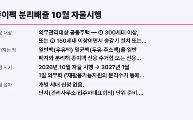 종이팩 분리배출 10월 자율시행, 2027년 1월 의무화 대상 확인