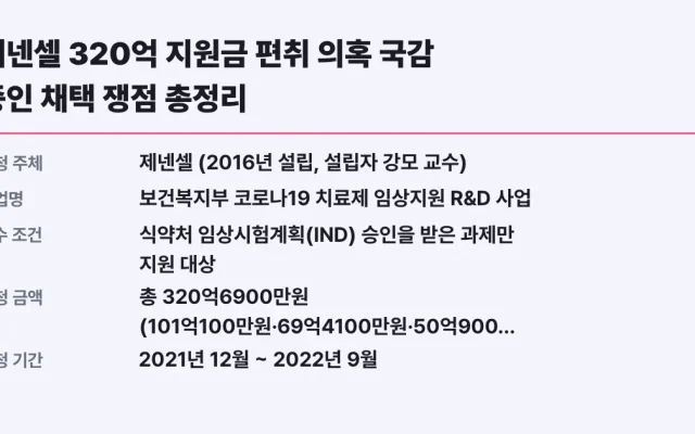 제넨셀 320억 지원금 편취 의혹 국감 증인 채택 쟁점 총정리