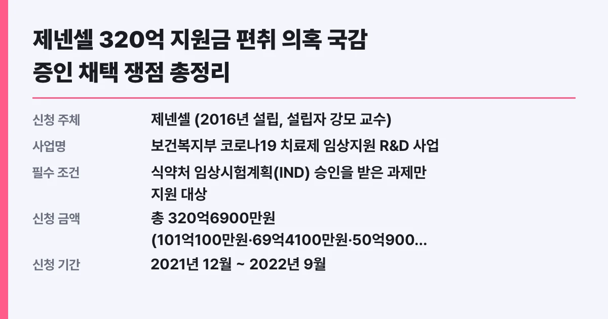 제넨셀 320억 지원금 편취 의혹 국감 증인 채택 쟁점 총정리