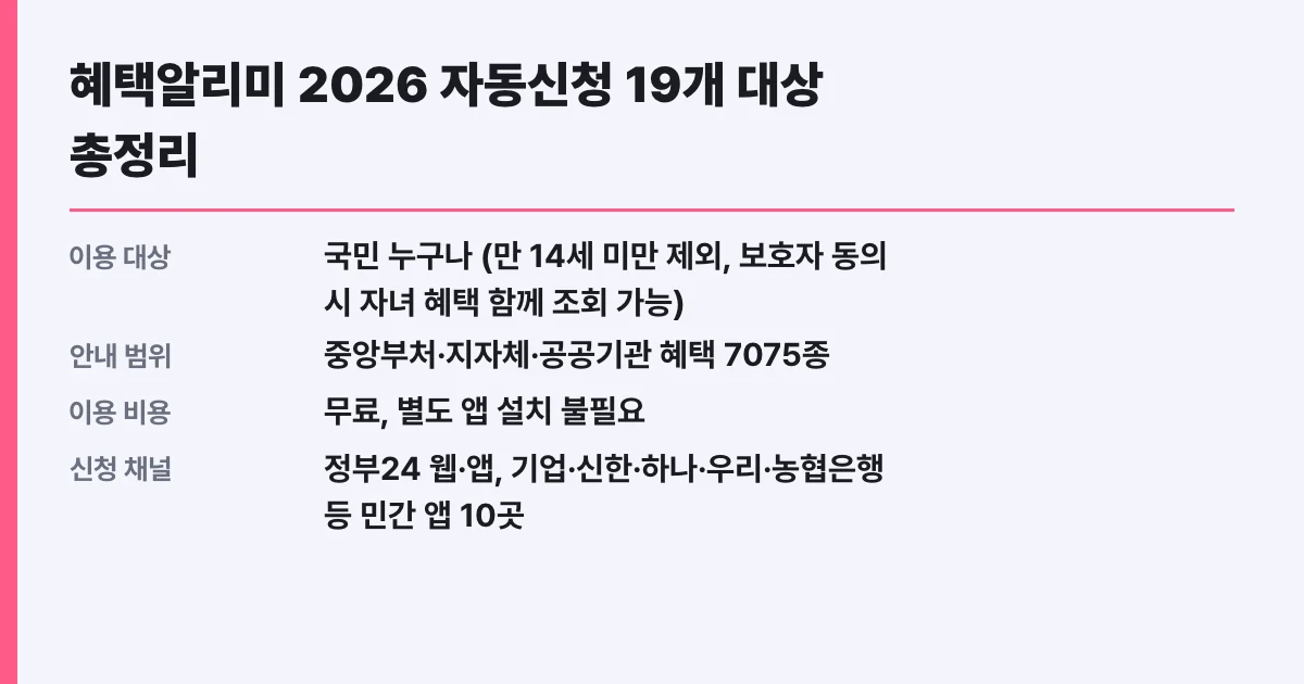 혜택알리미 2026 자동신청 19개 대상 총정리