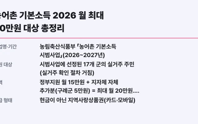 농어촌 기본소득 2026 월 최대 20만원 대상 총정리
