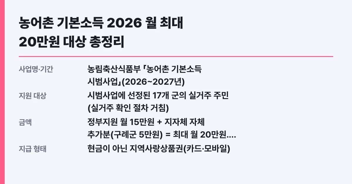 농어촌 기본소득 2026 월 최대 20만원 대상 총정리