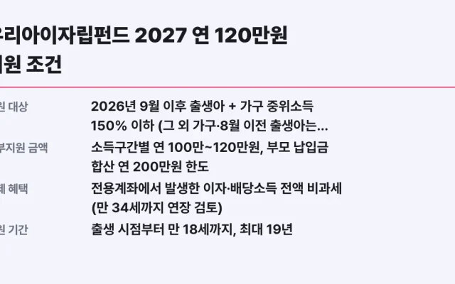 우리아이자립펀드 2027 연 120만원 지원 조건