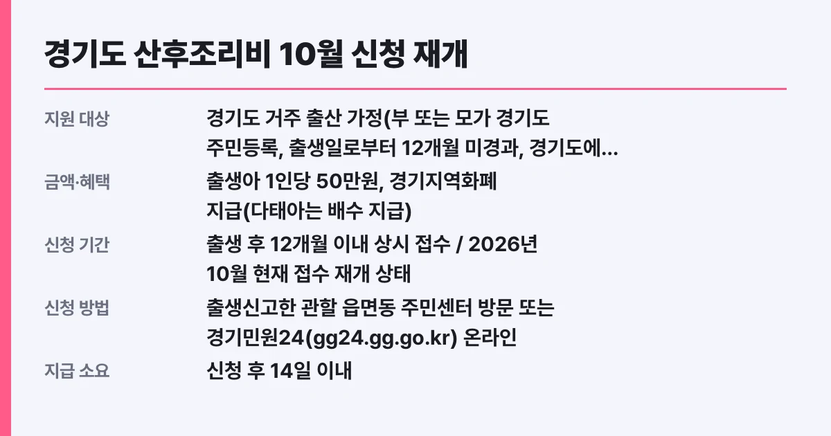 경기도 산후조리비 10월 신청 재개, 나도 대상인가