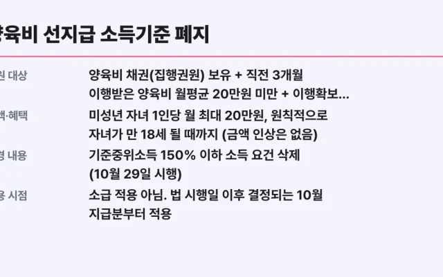 양육비 선지급 소득기준 폐지, 나도 대상인가