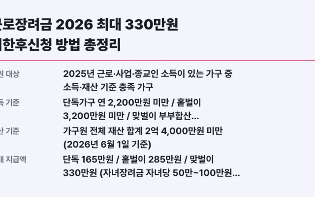 근로장려금 2026 최대 330만원 기한후신청 방법 총정리