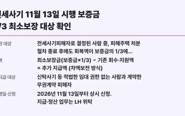 전세사기 11월 13일 시행 보증금 1/3 최소보장 대상 확인