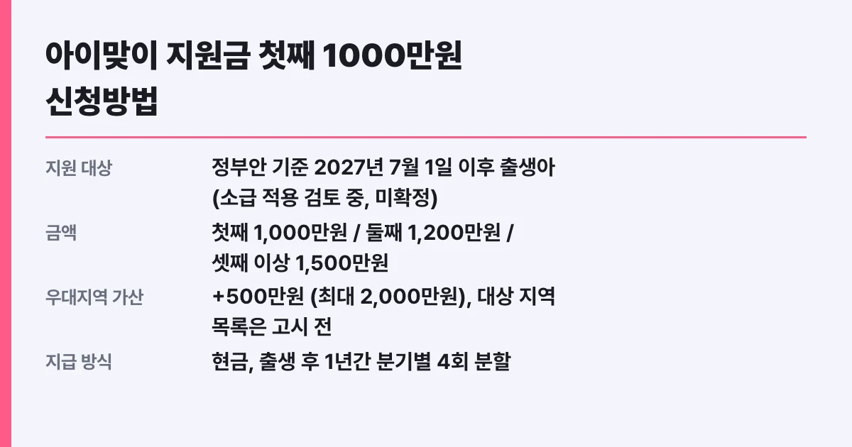 아이맞이 지원금 첫째 1000만원 신청방법