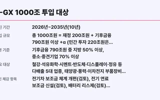 K-GX 1000조 투입 대상, 나도 해당됩니까