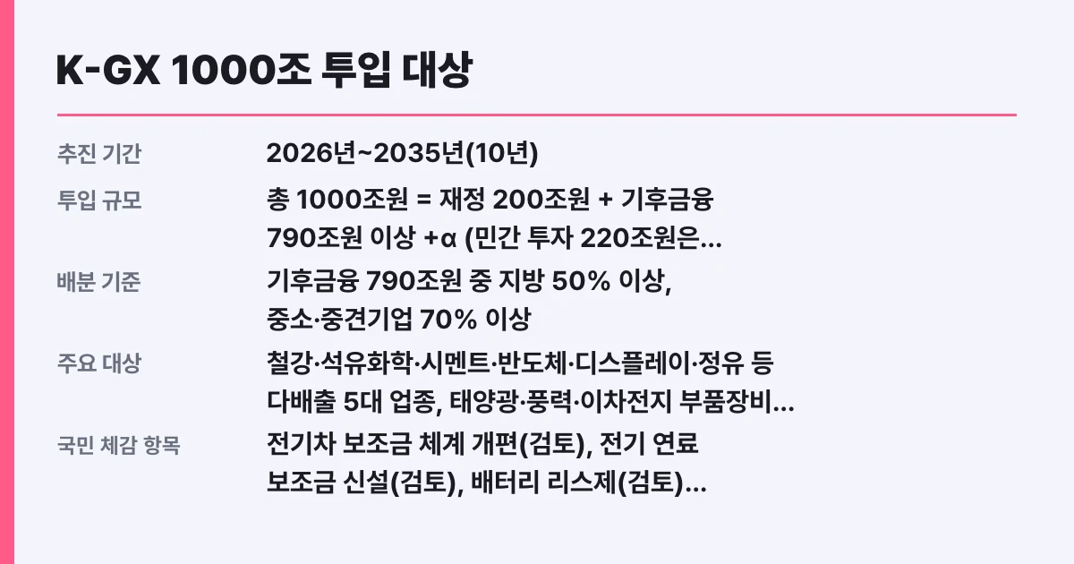 K-GX 1000조 투입 대상, 나도 해당됩니까
