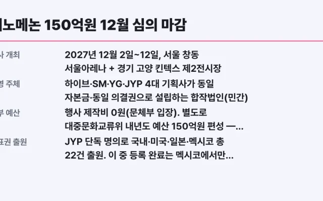 패노메논 150억원 12월 심의 마감, 대상 확인
