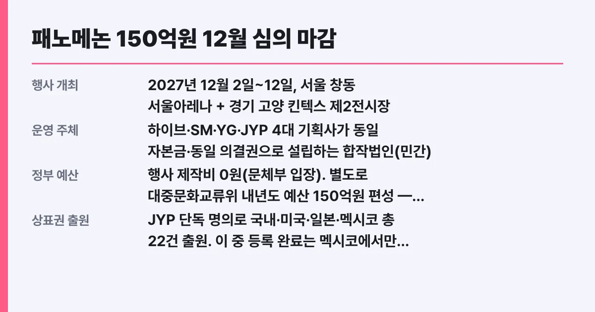 패노메논 150억원 12월 심의 마감, 대상 확인
