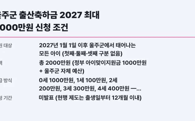 울주군 출산축하금 2027 최대 2000만원 신청 조건