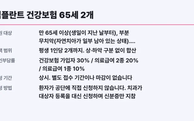 임플란트 건강보험 65세 2개, 나도 대상?