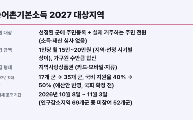 농어촌기본소득 2027 대상지역, 나도 대상?