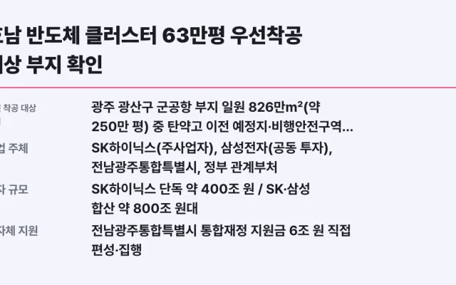 호남 반도체 클러스터 63만평 우선착공 대상 부지 확인